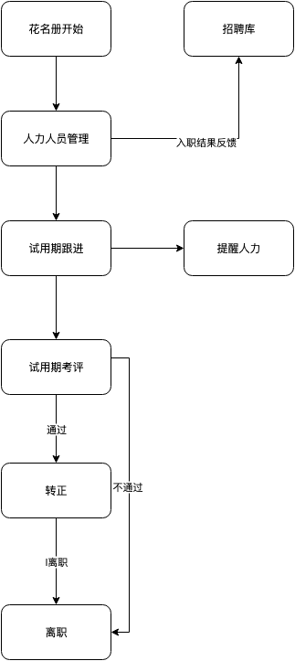 四大AI Agent平台横评：GPTBots、Dify、Coze、FastGPT谁更能打？ 配图 4