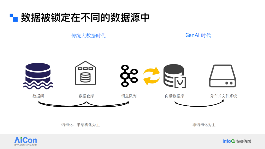 解锁数据新动能：从统一数据治理迈向企业级Data Agent 配图 8