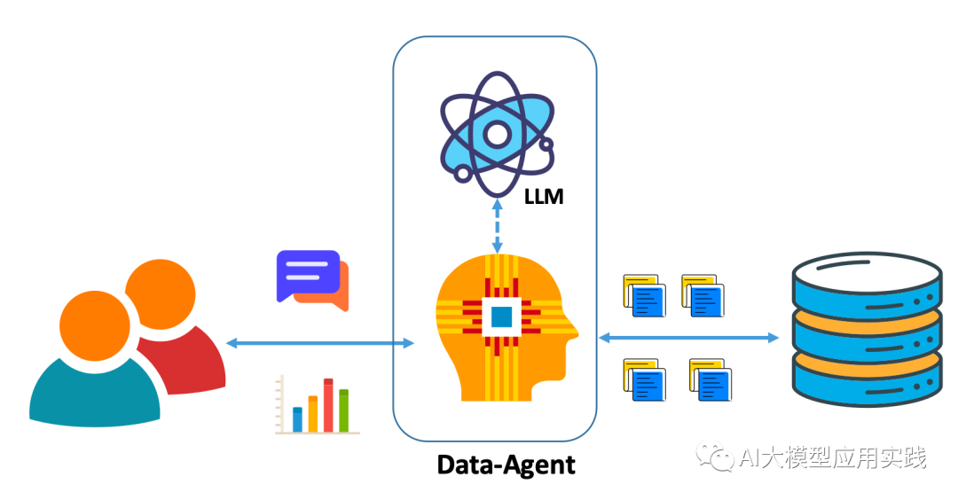 构建Data Agent：探讨企业应用中基于大模型的交互式数据分析及方案【上】 配图 4