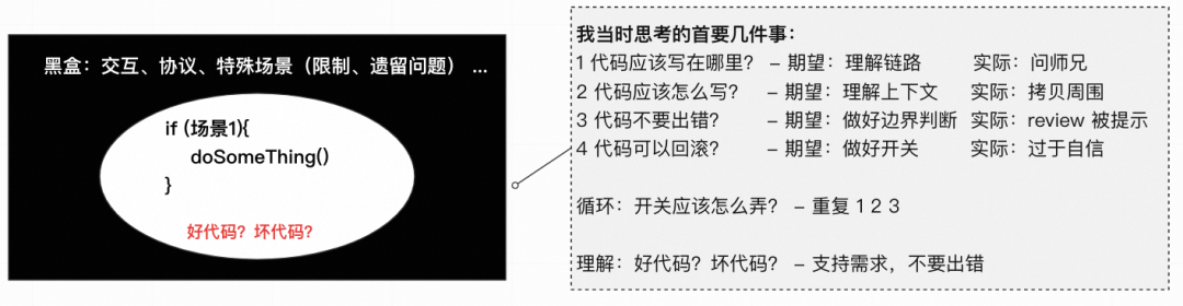 分享一下我对好代码的理解 配图 4