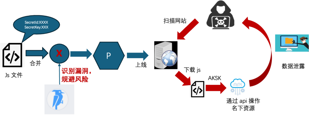 大模型应用实践（一）：AI助力Code Review安全漏洞发现 配图 9