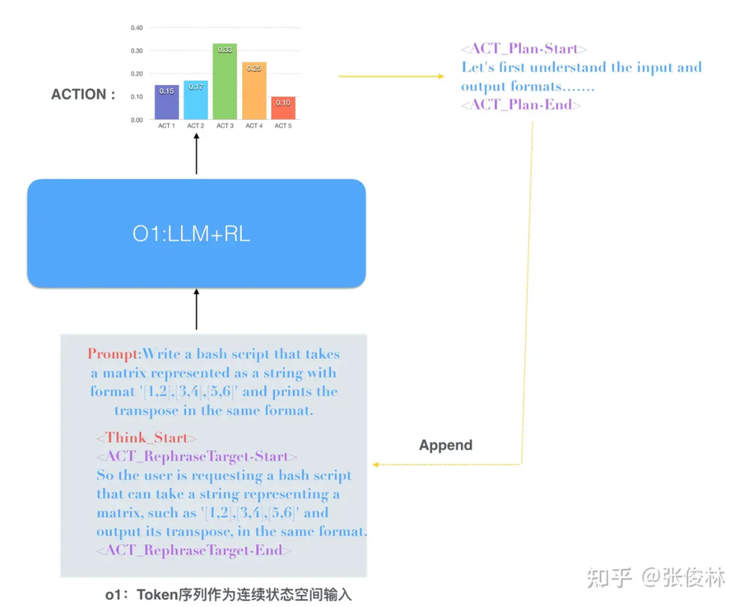 OpenAI o1如何炼成？原理逆向工程图解 配图 26