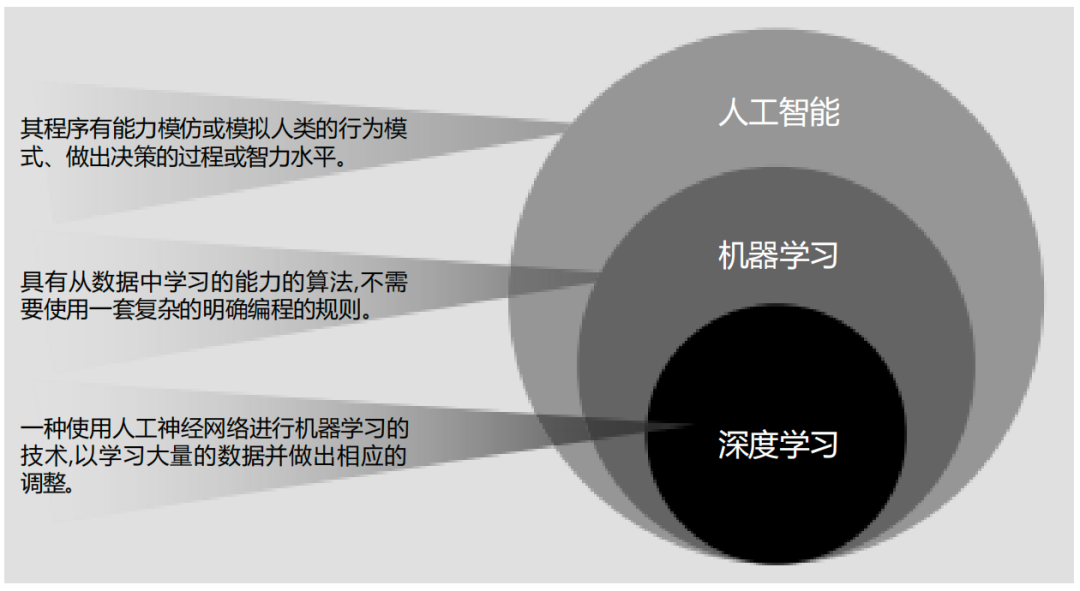 AI正在改变企业的游戏规则 配图 3