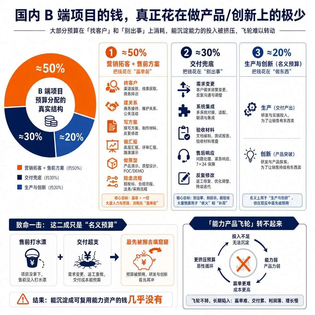 【万字】大家都在吹的 FDE，又是什么万能解药？——附：哪些岗位可以转? 配图 7