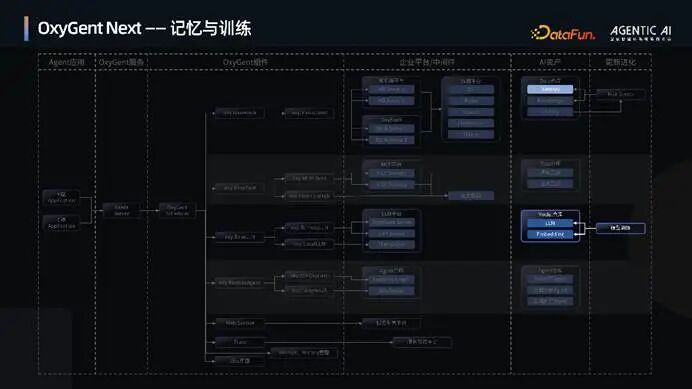 OxyGent：构建高效能多智能体系统的协作框架 配图 38