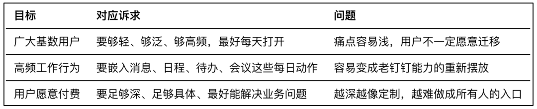 置身钉内：钉钉离职员工的7.5万字“逆耳忠言” 配图 4