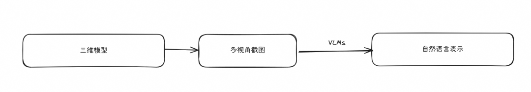 基于LLM打造沉浸式3D世界 配图 2