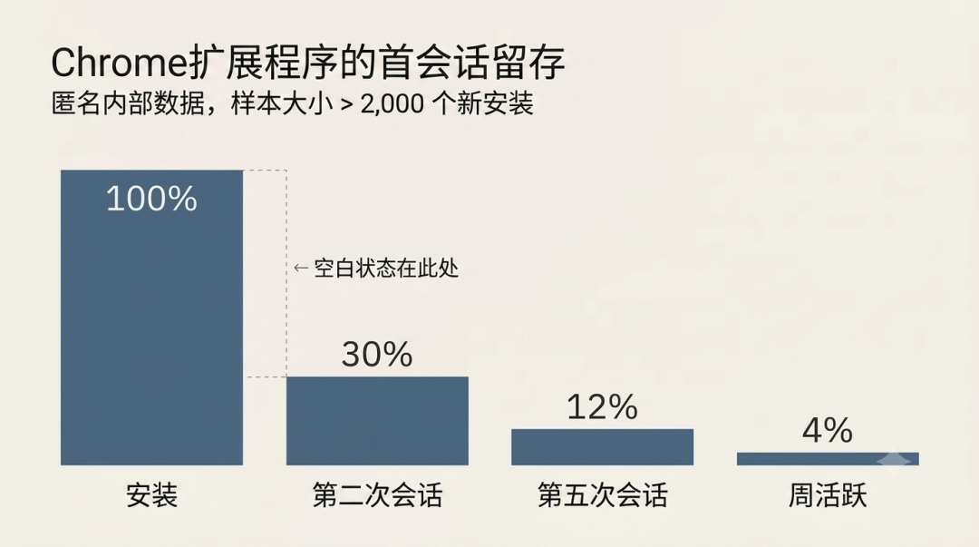20年人机交互心血，被一个AI提示框毁了 配图 4