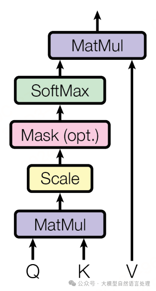 【LLM】一文详解MHA、GQA、MQA原理 配图 2