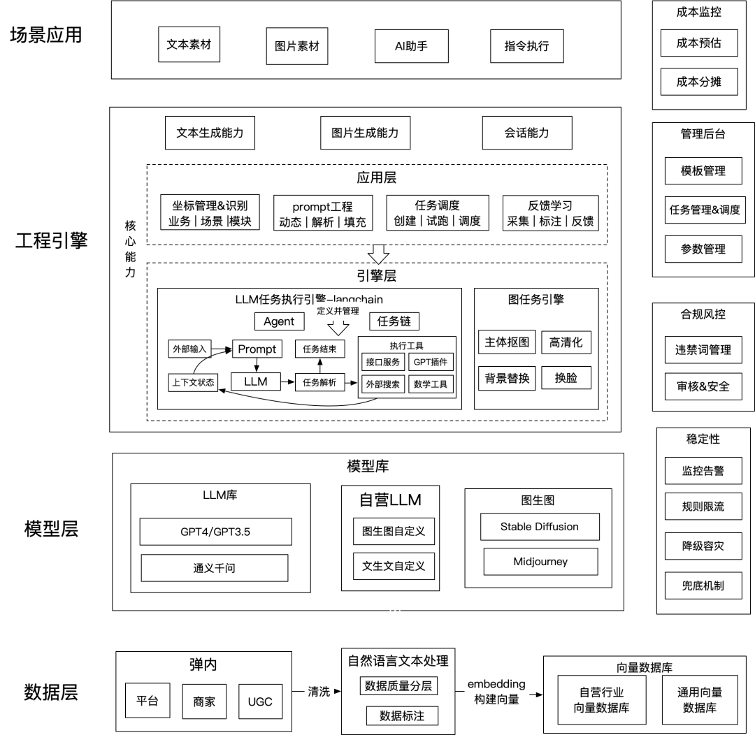 大模型应用实践：AIGC探索之旅 配图 6