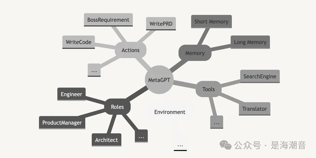 AI Agent 介绍 配图 14