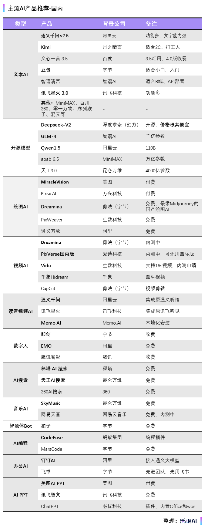 爆肝整理！30万字AI提示词（588个） 配图 3