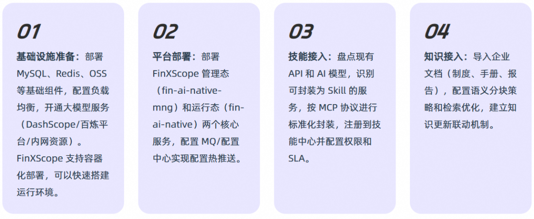 基于 AgentScope 构建金融级智能体底座实战 配图 18