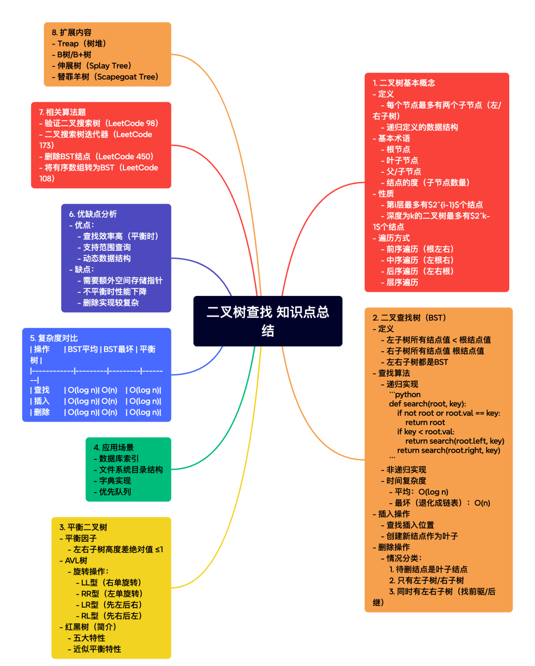 个体成长 | 用AI做导图，解锁新技能，培养新智能AIQ（AI商） 配图 4