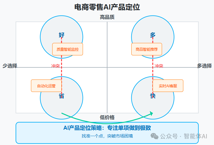 我也曾一上来就想实现大模型的极限目标，原来那时候真的还没入门！ 配图 3