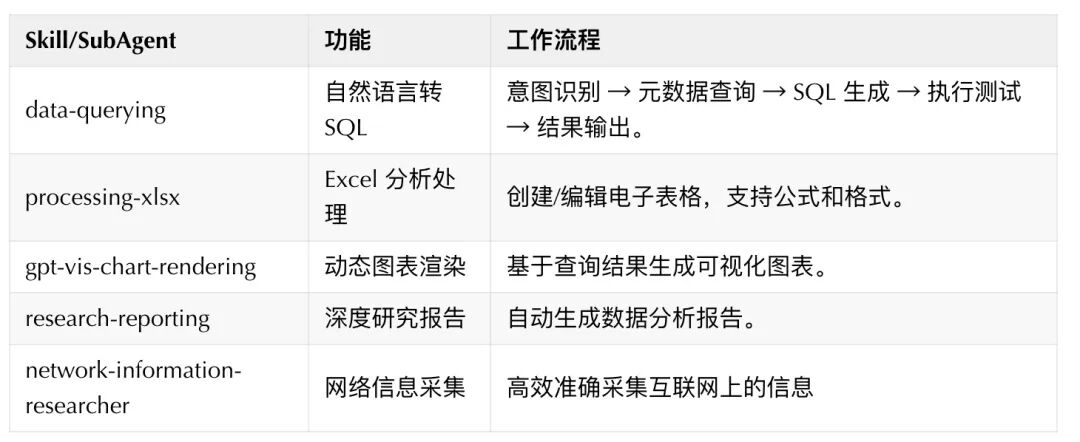 讲讲我们对 AI-Native 架构的一些思考 配图 8
