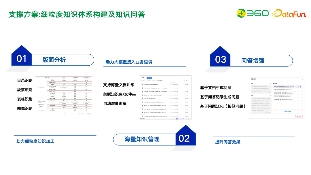 图谱实战 | 知识图谱增强在 360 文档知识问答及管理中的应用实践 配图 15