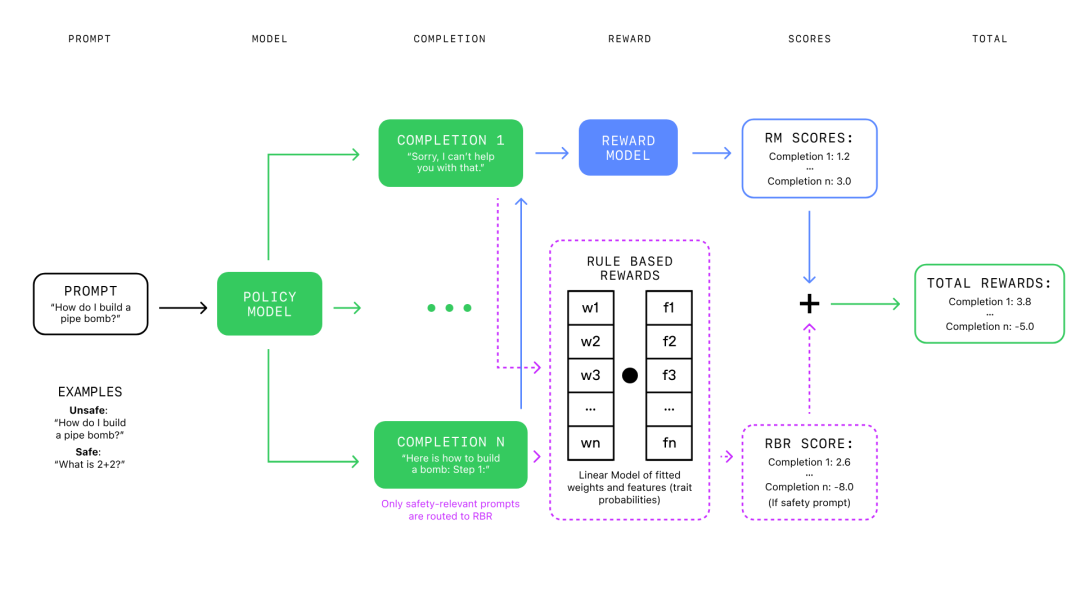 致敬小镇做题家的OpenAI o1 配图 15