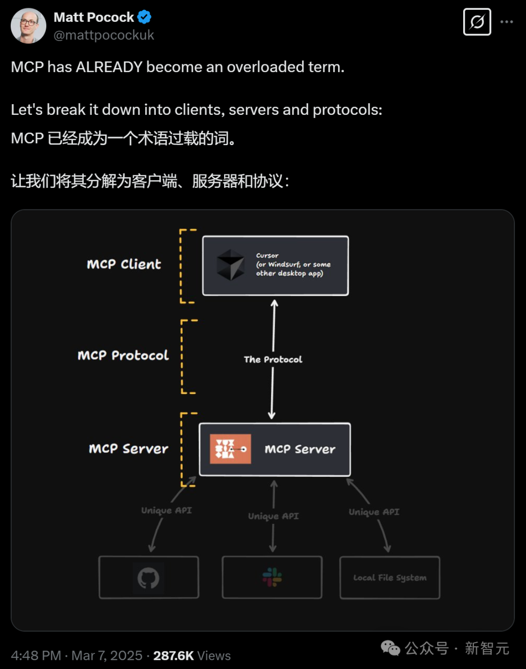 1次搭建完胜1亿次编码，MCP硅谷疯传！Anthropic协议解锁智能体「万能手」 配图 10