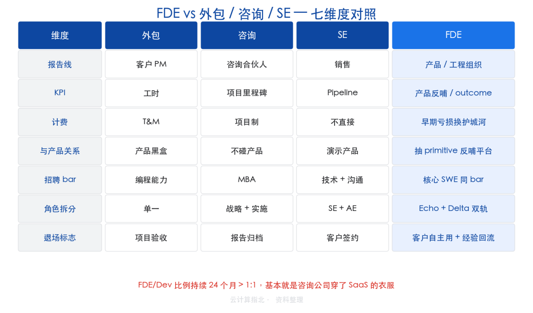 当腾讯云开始招"前线部署工程师"：FDE 是 AI 时代的特种兵，还是高级版驻场？ 配图 8