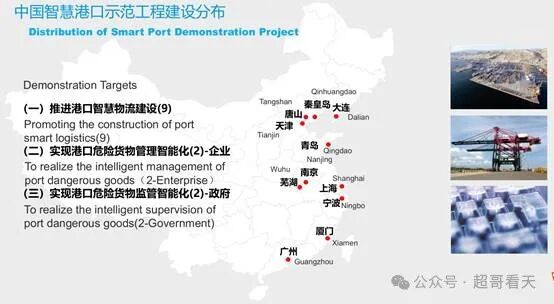 人工智能：AI大模型在智慧港口和航运领域的应用 配图 7