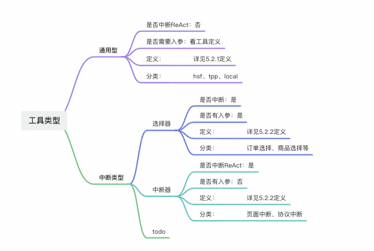 手猫助手Agent技术探索总结 配图 18