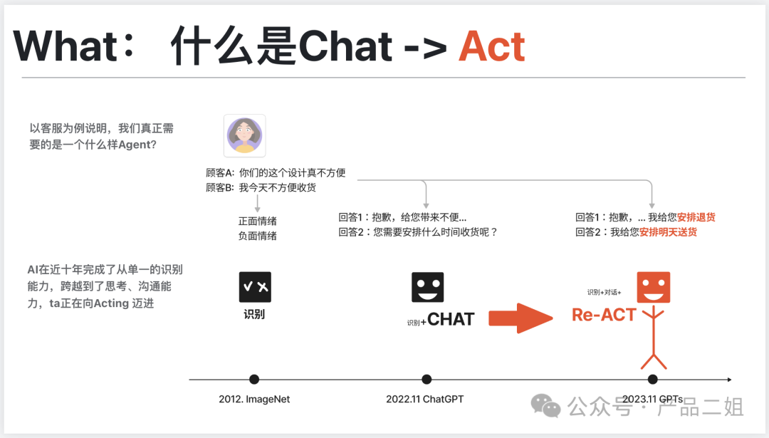 让Agent从Chat走向Act -- 我在亚马逊云AI初创活动上的分享(附ppt) 配图 2