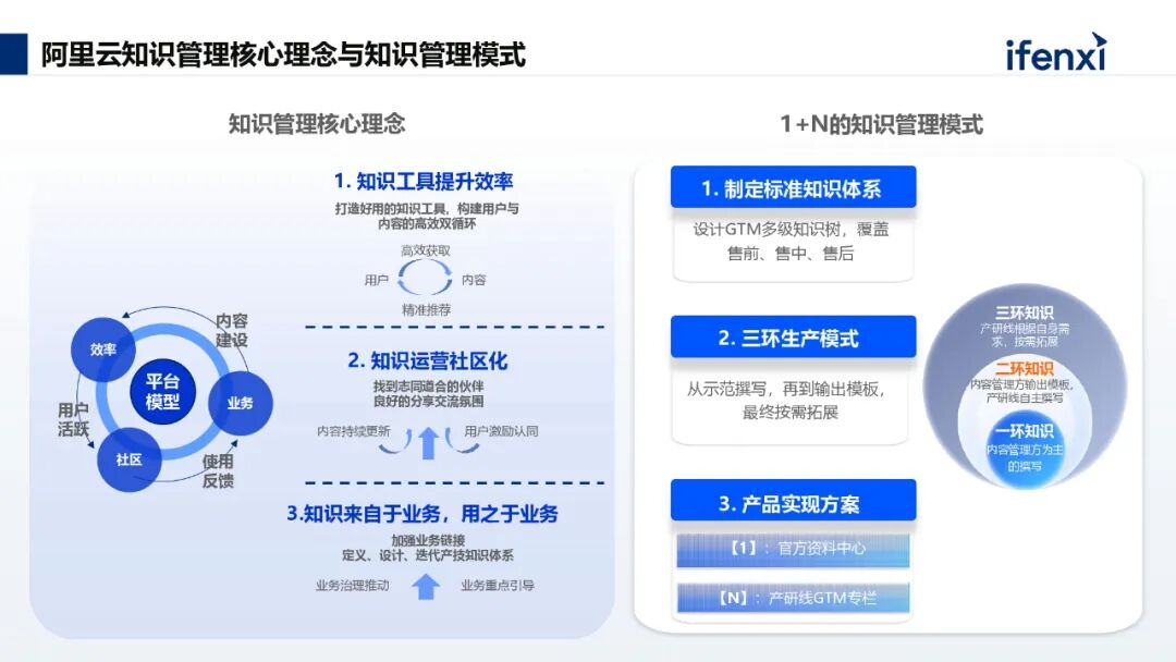 AI+知识管理，助力企业高效创造价值 配图 2