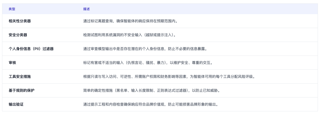 行业必读丨OpenAI 最新报告：构建 Agents 最佳实践 配图 20