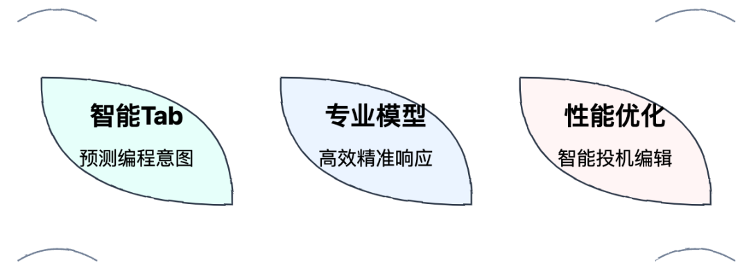 Lex Fridman 对话 Cursor 团队：AI 如何重塑编程的未来