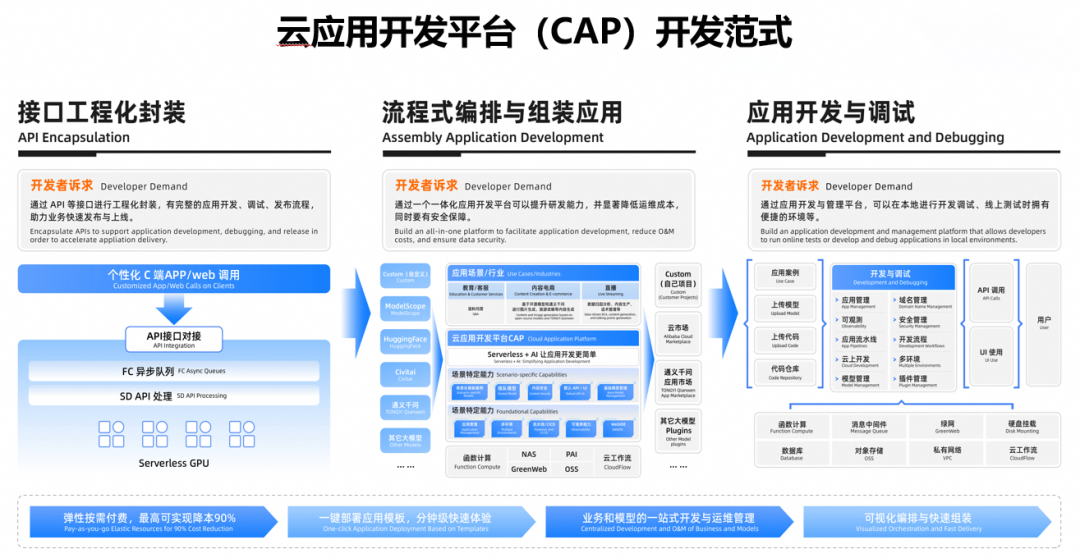 Serverless + AI 让应用开发更简单 配图 4