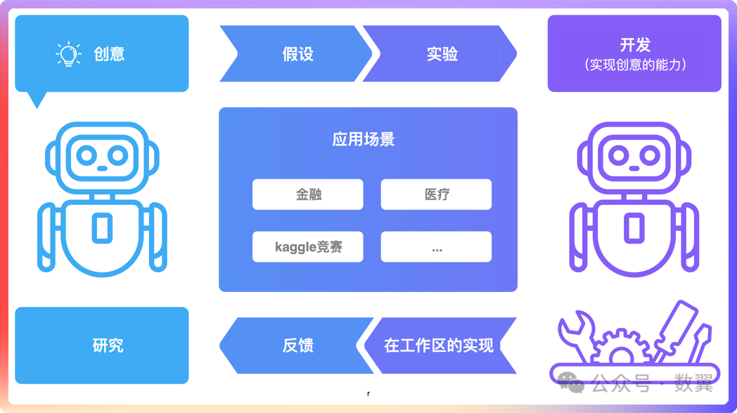 微软自主进化代理框架「RD Agent」 浅析