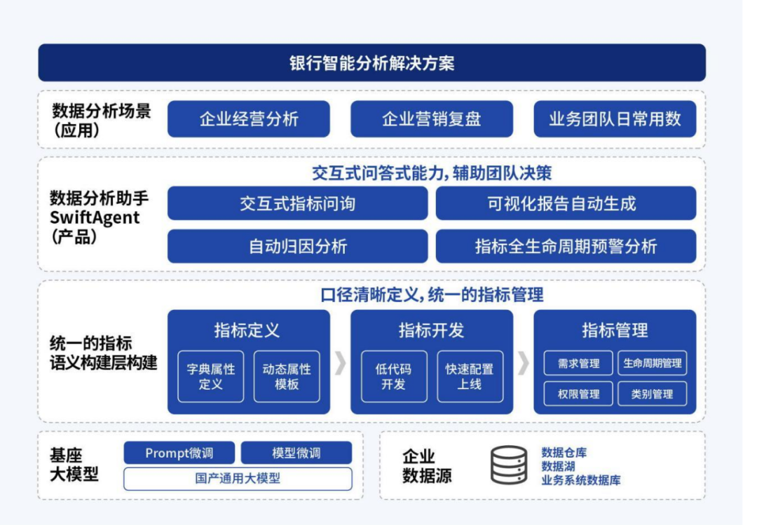 数势科技智能分析AI Agent 何以在市场中脱颖而出？ 配图 12