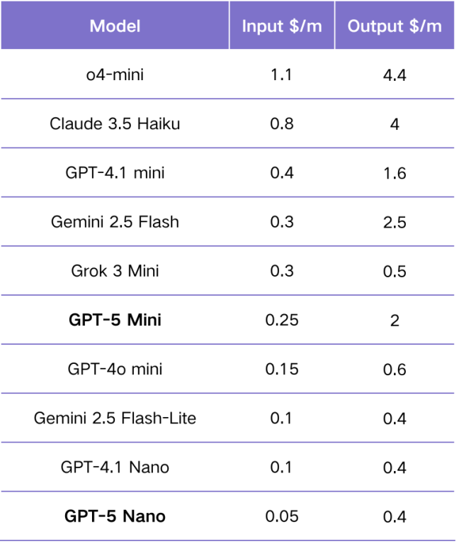 GPT-5 不是技术新范式，是 OpenAI 加速产品化的战略拐点 配图 5