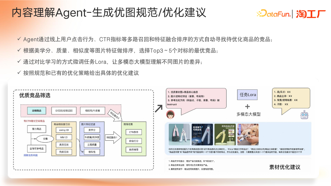 AI Agent 在电商内容场景的应用及演进 配图 29