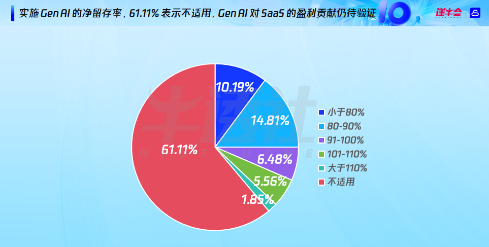 SaaS+AI，开启企业软件下一个十年 配图 14