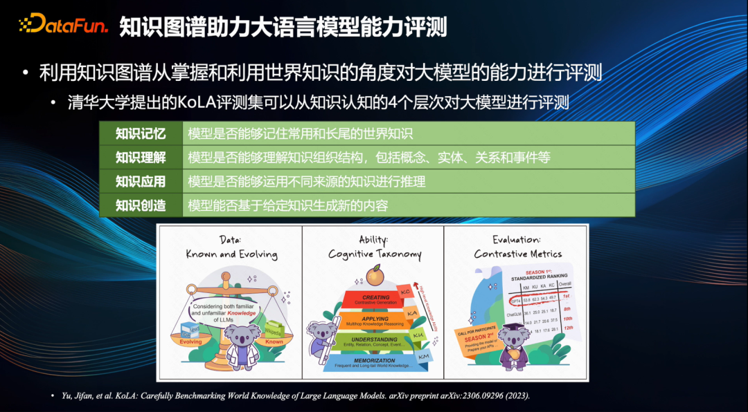 「知识图谱」能补「大模型」之所短吗？ 配图 4