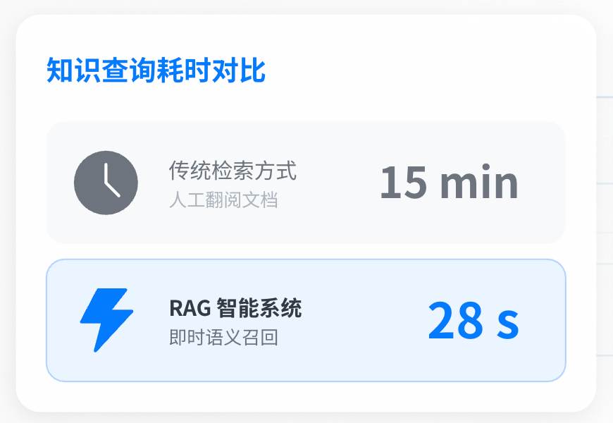 AI落地实战：企业RAG全链路实施方案 配图 7