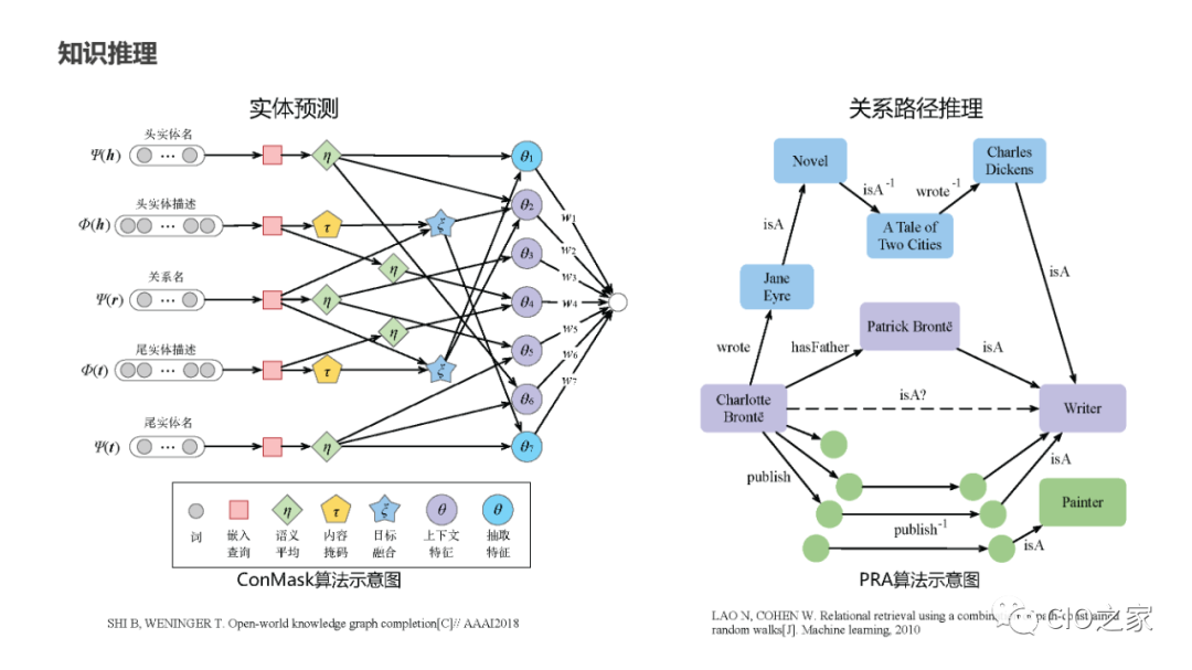 教研教改：知识图谱构建实践 配图 28
