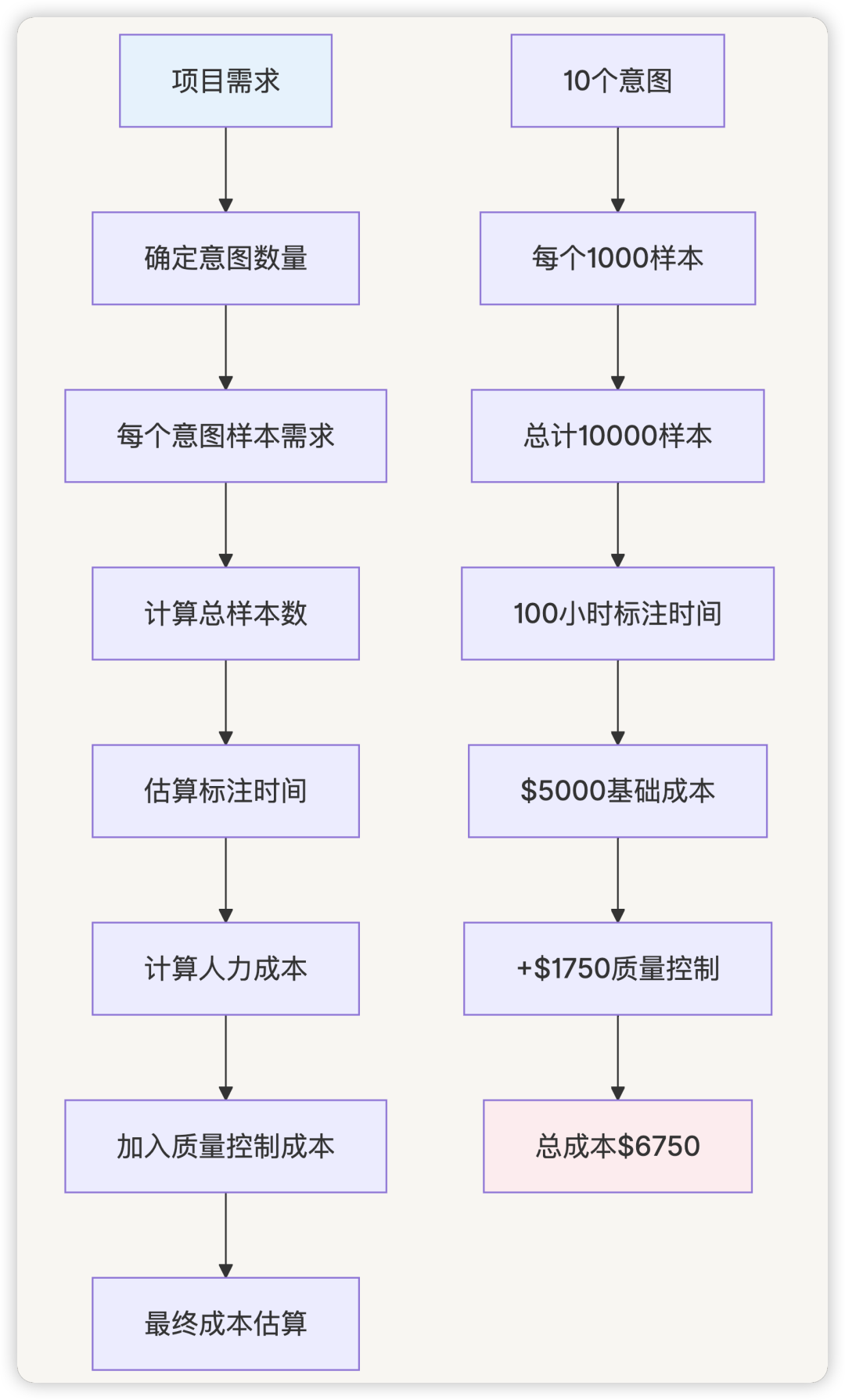 AI 应用开发，还需要意图识别吗？