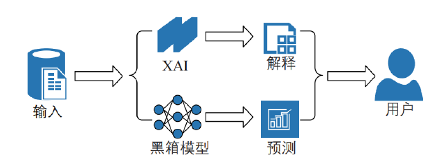 金融AI