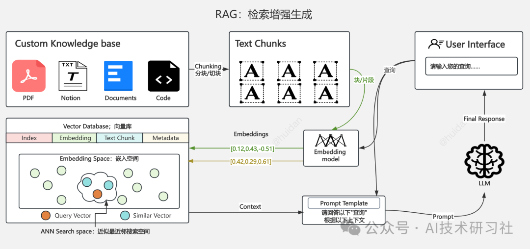 【RAG实战】基于TextIn打造上市公司财务报表智能问答系统 配图 3