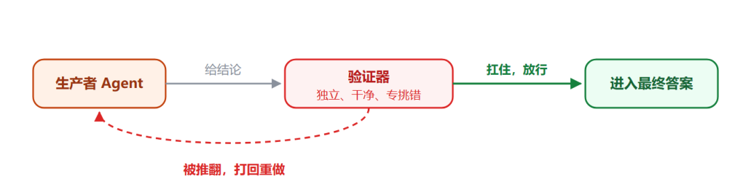 Loop Engineering 已死？ 一文带你了解Graph Engineering 配图 9