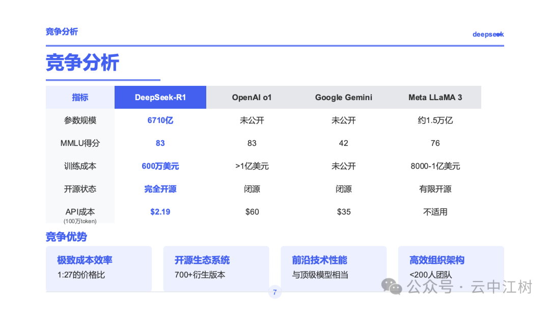 Claude 是懂 PPT 的 配图 7