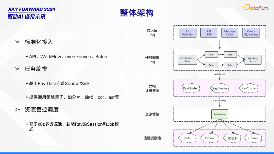 Ray 在 Bilibili 的场景探索与落地实践 配图 16