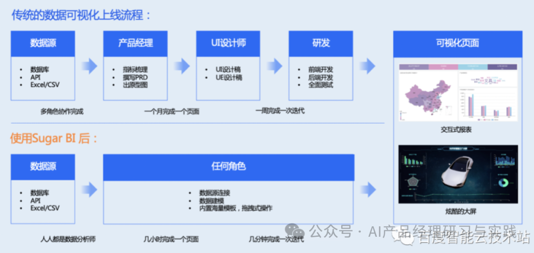 AI大型语言模型在商业智能（BI）领域的实际应用 配图 22