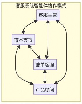 主流多智能体框架设计原理 配图 26
