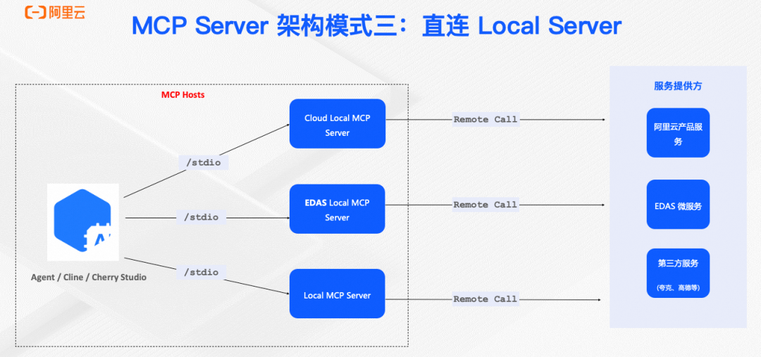 实现企业级 MCP 服务统一管理和智能检索的实践 配图 3