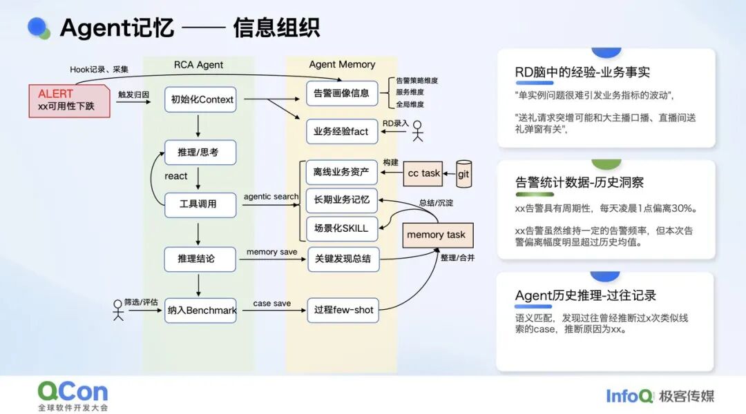 复杂业务场景下 RCA Agent 的探索实践 配图 11