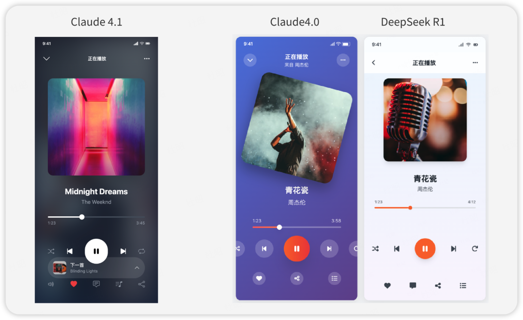 只提升2个点？我实测Claude 4.1后，发现官方在骗人 配图 8